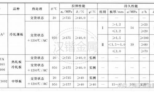 济南高温合金价格_高温合金钢价格