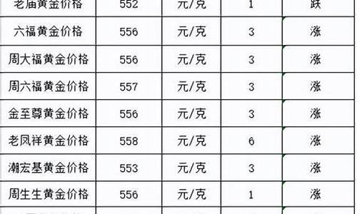 福州7月29号金价_福州今日金价回收价