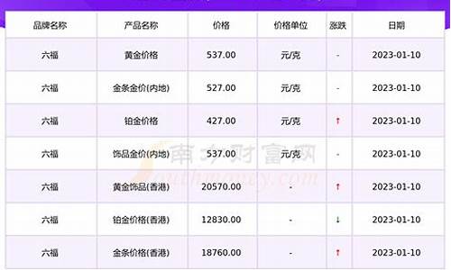 淄博六福金价查询今天_淄博六福金价查询