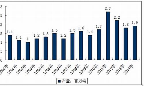 蓖麻油价格与用途_贵州蓖麻油价格走势预测