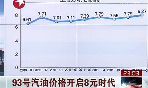 南京93号汽油价格_南京市95号汽油价格