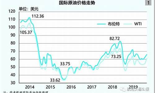 红利etf地址_红利国际油价多少