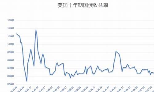 金价高点跳水套路_金价跳水原因