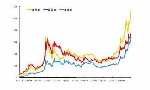 国际金价下跌原因_国际金价骤降原因分析