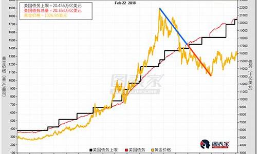 美国金价今天是多少_美国金价未来走向如何查询