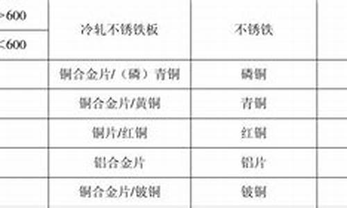 北京顺义区五金机电建材市场_顺义区标准五金价格对比