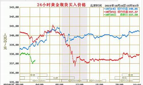 金价今天什么价格12月_十二月金价