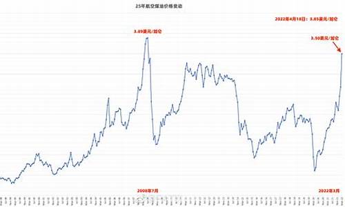 煤油价格多少钱一吨天津_天津煤炭价格