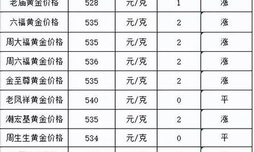 苏州各大银楼最新金价_苏州银价多少钱一克