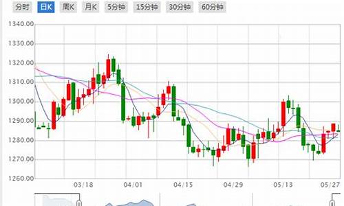 2019年惠州金价_惠州市今日金价查询