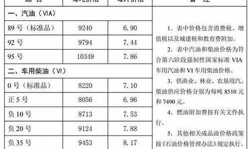 唐山油价排名最新价格_唐山油价排名最新价格