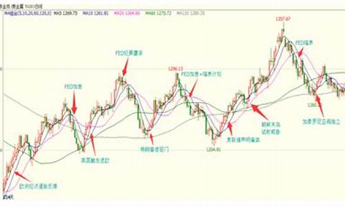 2017年金条价格多少一克_2017年金价底线