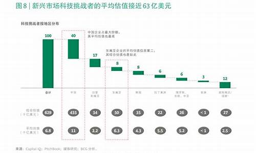 金价涨幅计算方法_金价涨跌幅度