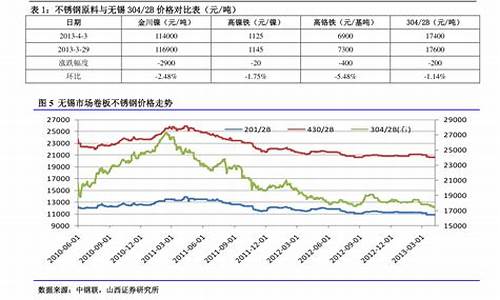 湖北千岛湖石油价格表_湖北千岛湖石油价格表最新