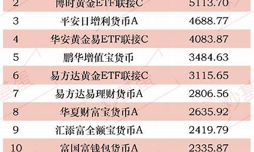 哪只基金价格最高_价位最高的基金是那支