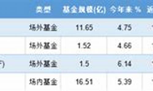 中证环保指数基金价值查询_中证环保指数基金投资价值