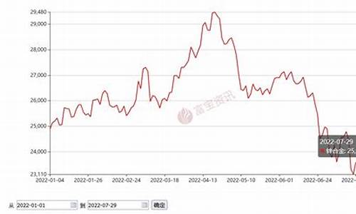 甘肃定制合金价格走势最新_甘肃定制合金价格走势