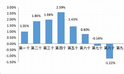 opec一揽子原油价格_一揽子原油价格变化率