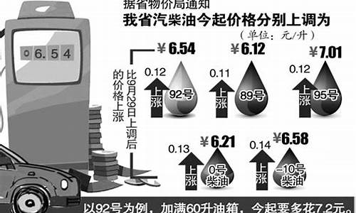 安徽油价涨价原因分析_安徽油价涨价原因