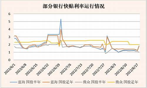 北京商场资金价格_北京底商价格