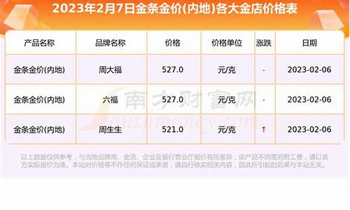 铁岭金店的联系方式_铁岭金价今天什么价格