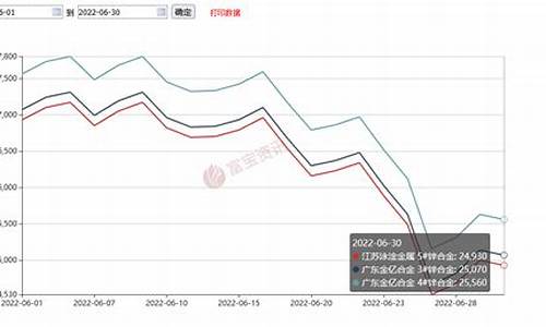 镜架 价格_镜架合金价格走势