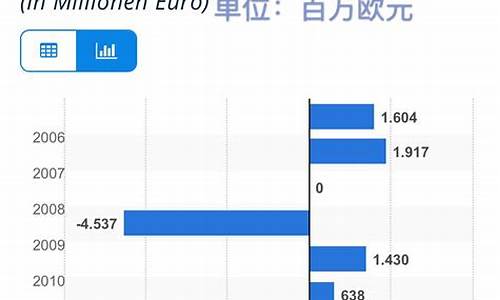 德国商业银行全球分行_德国商业银行谈金价行情