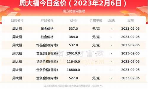 金大福2023金价多少_金大福2023金价