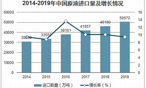 我国原油价格哪个地区准_我国原油现货市场