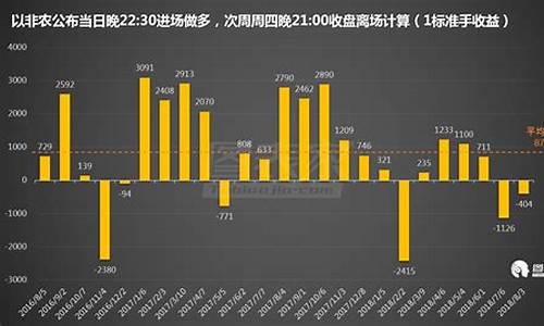 非农数据金价实情_非农数据公布对金价影响多少时间