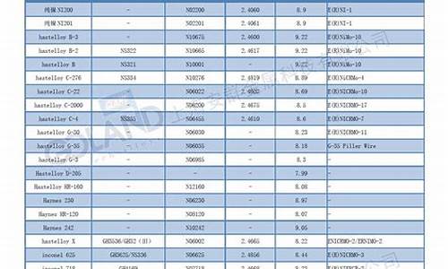 镍基合金种类与型号_正品镍基合金价格表