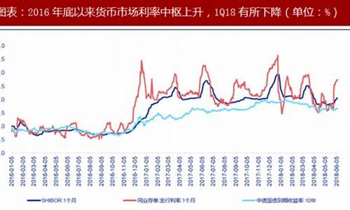 商业银行金价预期_商业银行金价预期收益