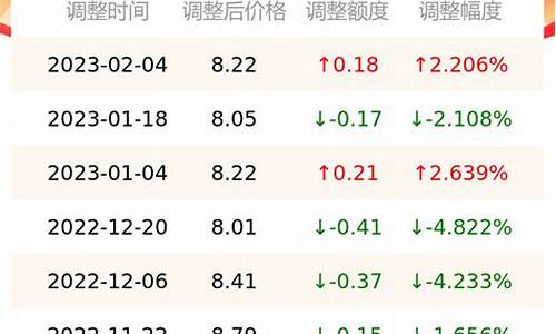 怀化油价今晚价格查询_怀化油价今晚价格