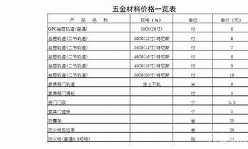 安徽最大的五金市场_安徽五金价位多少