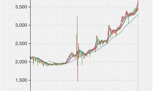 逆转金价暴跌后又暴涨_国际金价急跌后v型反转