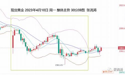 风险短期承压金价格怎么算_风险短期承压金价