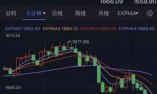 金价大跌逢低配置_金价大跌逢低配置会涨吗