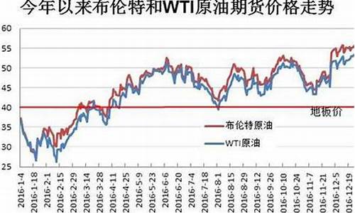 合肥2016年油价_合肥油价调整时间表