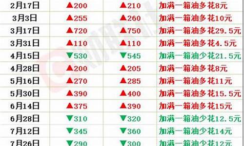 5元油价保持稳定_5元油价保持稳定的原因