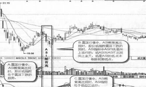 金价出现熊背离了吗_金价猛跌