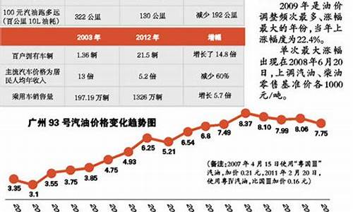 柳州城市油价多少_柳州现在油价