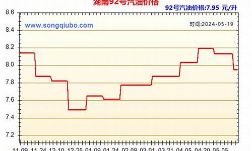 湖南省92号汽油零售价_湖南龙山92油价