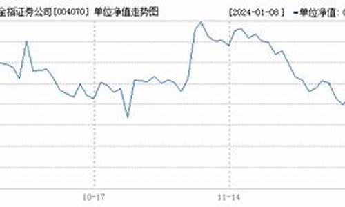 004070基金价格_004070基金今天净值估价查询