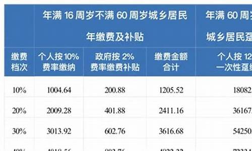 成都养老保险最低档退休能拿多少钱_成都最低养老金价格是多少