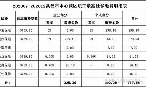 开封五险一金价格表查询_开封五险一金价格表