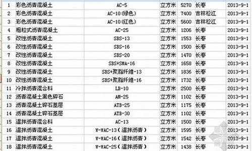 吉林百业国际五金汽配城_吉林专业五金价格信息表