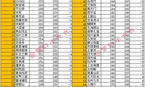 梦幻2020年10月金价_梦幻西游10月金价比例