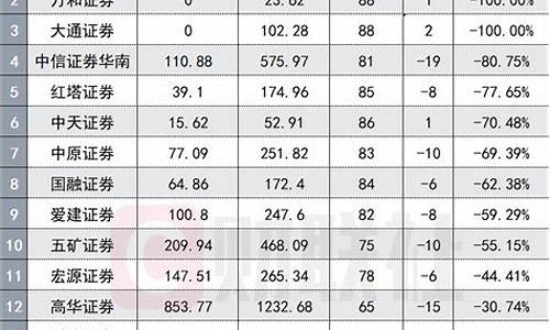 华福证券佣金价格查询_华福证券佣金价格