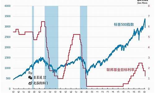 美联储加息为何金价下跌_美联储加息概率大增 黄金价格倍感压力