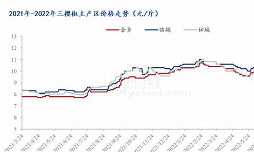 万能辣椒油配方_万能辣椒油价格走势